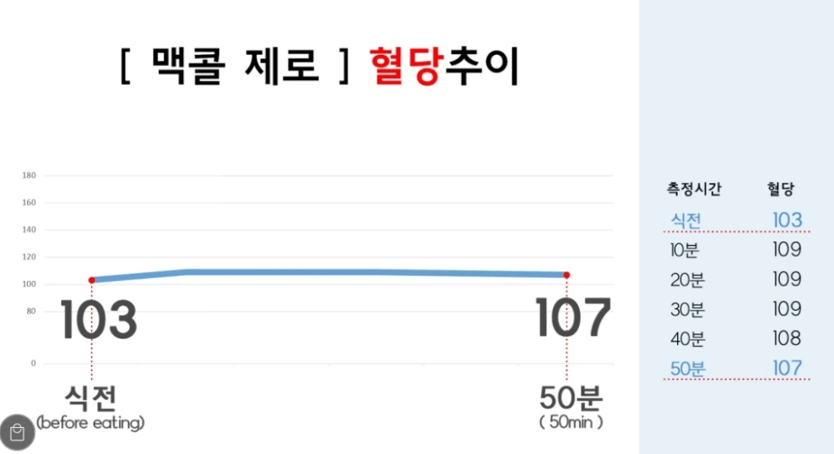 제로음료-혈당변화-모음.jpg-6-이미지