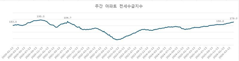 "딴-집-가세요"-집주인-배짱...4000만원은-어디서,-180의-공포-0-이미지