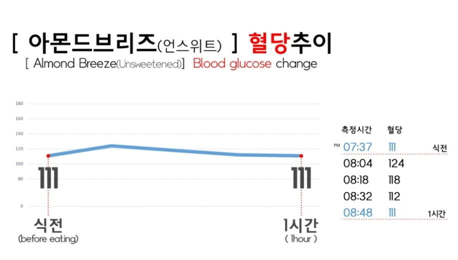 제로음료-혈당변화-모음.jpg-4-이미지