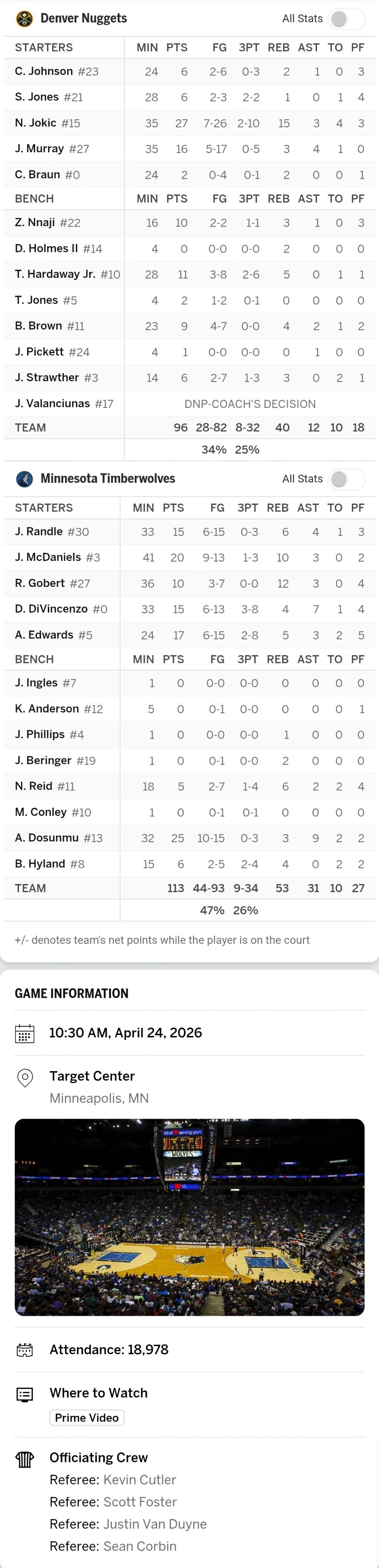 4/24-DEN-@-MIN-박스스코어-1-이미지