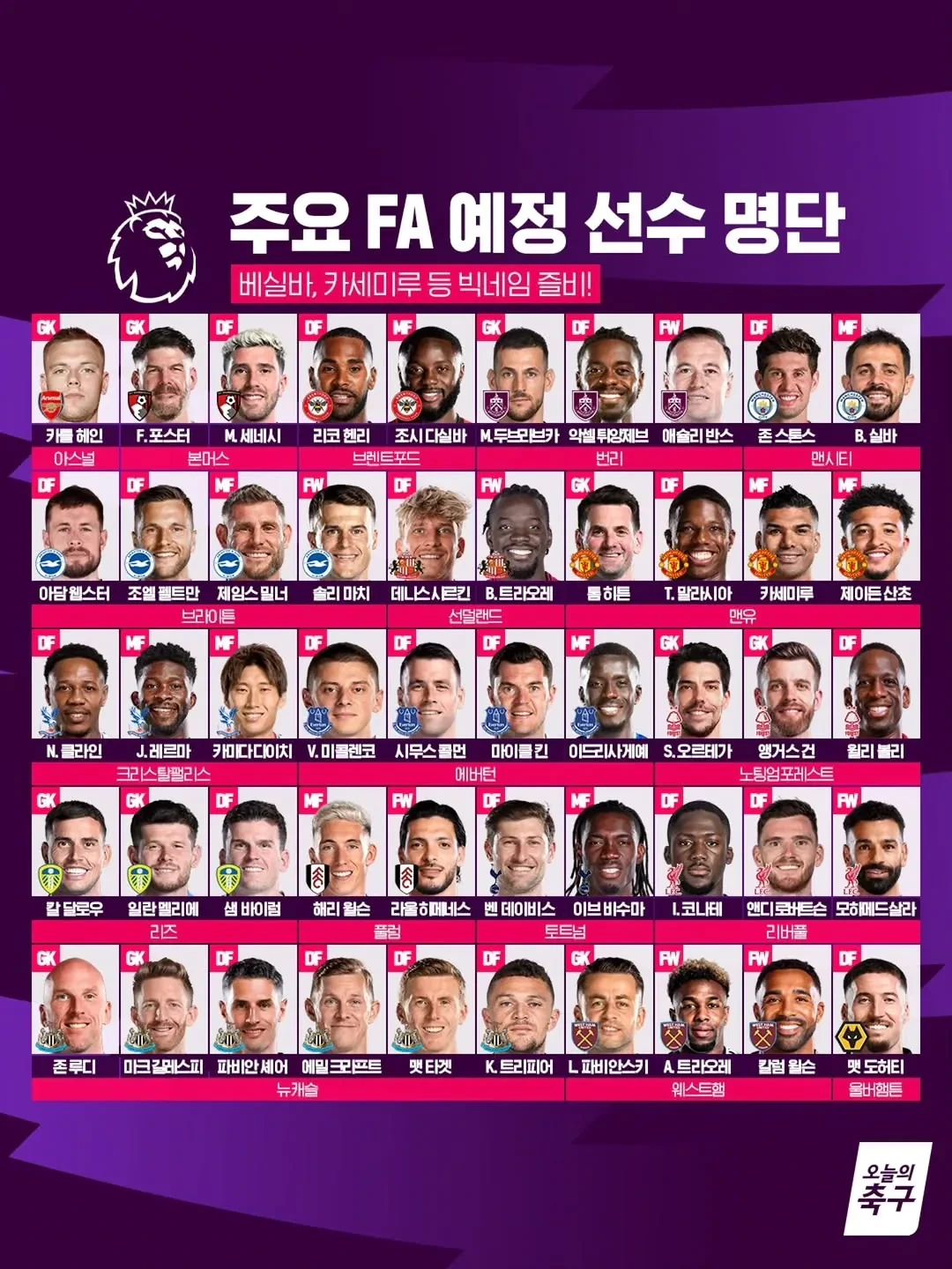 EPL-주요-FA-예정-선수명단..-1-이미지