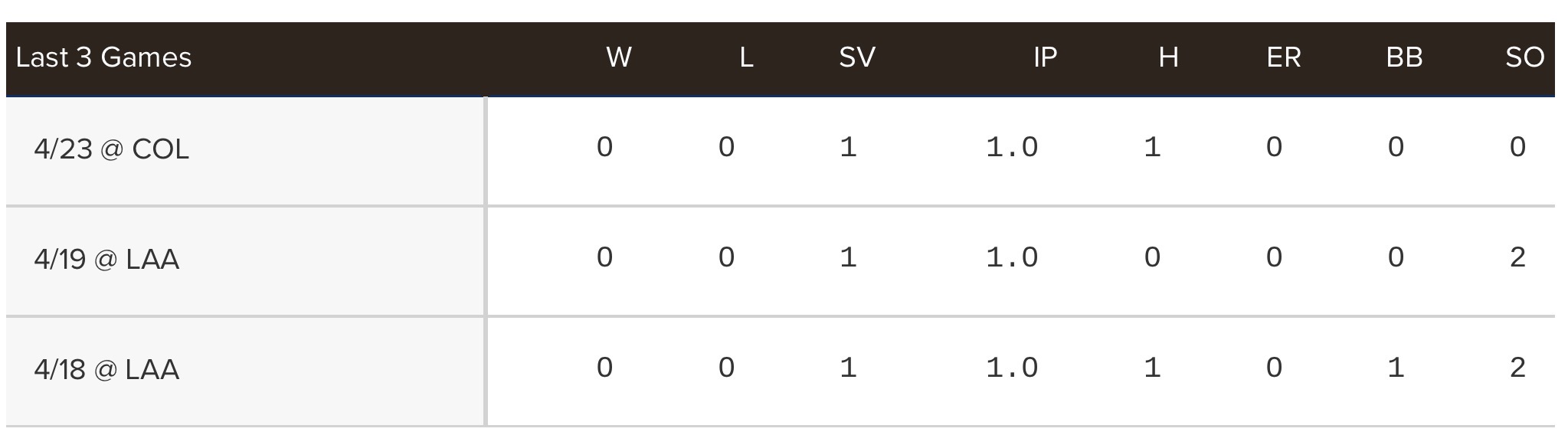 오늘-메이슨-밀러-성적-1-이미지