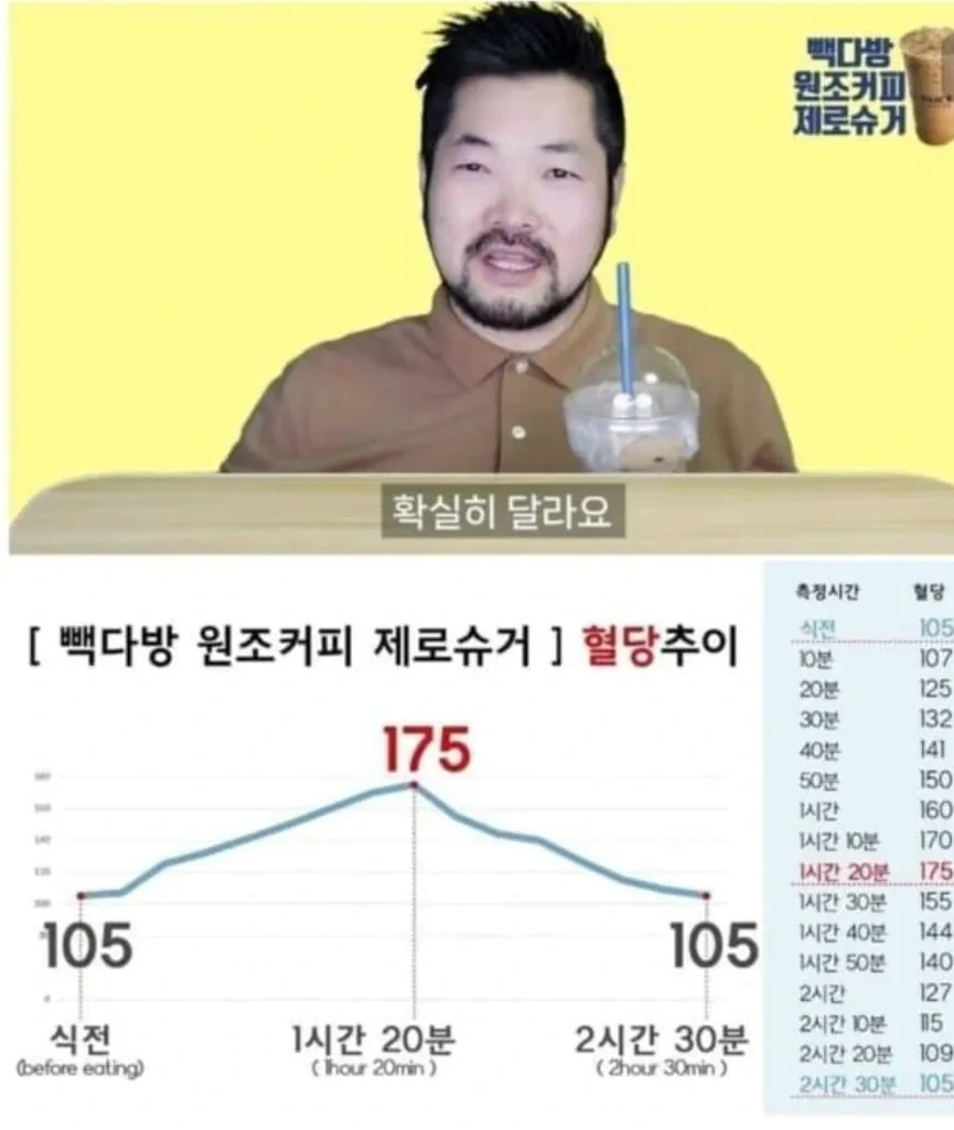 제로음료-혈당변화-모음.jpg-10-이미지