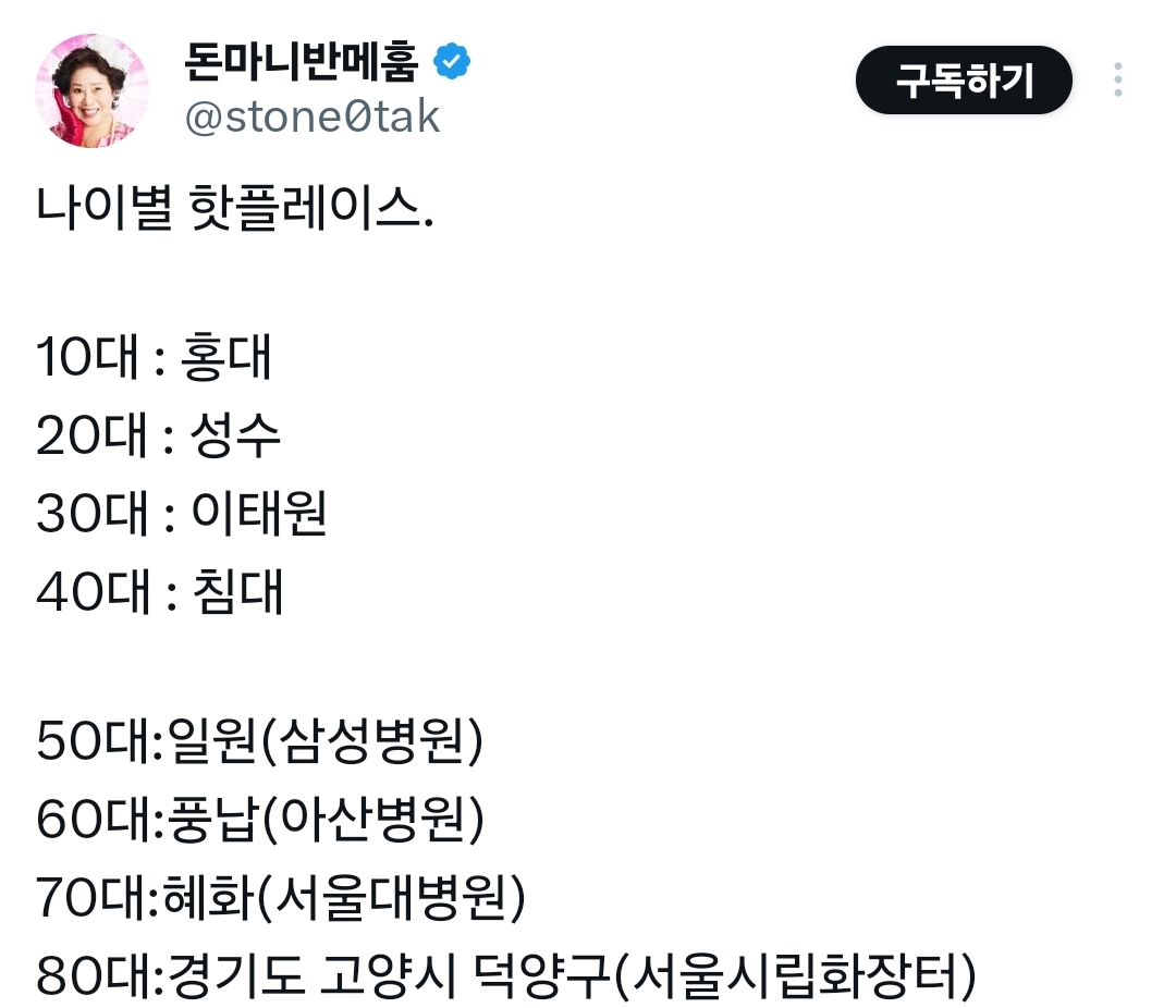 나이별-핫플레이스.-10대:홍대-20대:성수-30대-0-이미지
