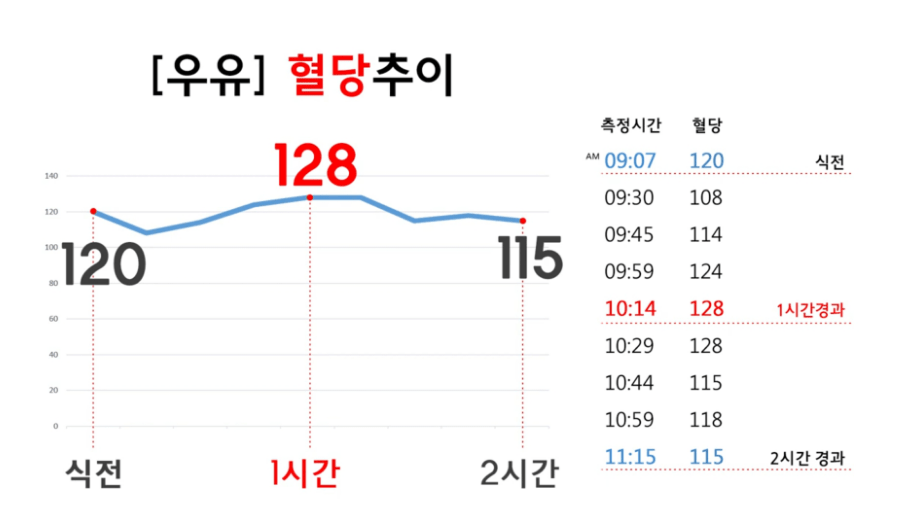 제로음료-혈당변화-모음.jpg-9-이미지