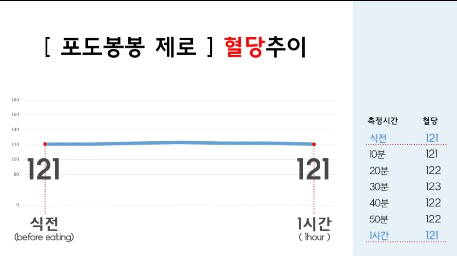 제로음료-혈당변화-모음.jpg-5-이미지