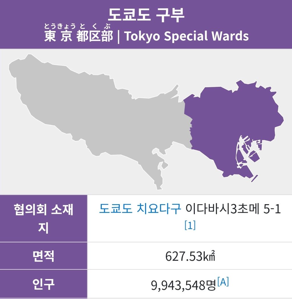 서울-vs-도쿄23구의-인구•면적-0-이미지