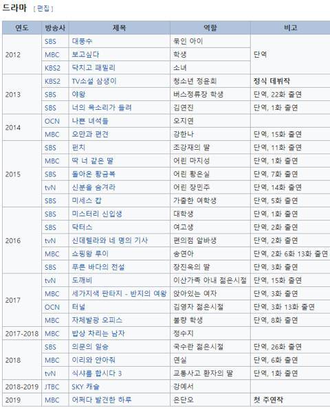 7년동안-50편-이상-단역으로-출연하다가-작년에-주연된-배우.jpg-2-이미지