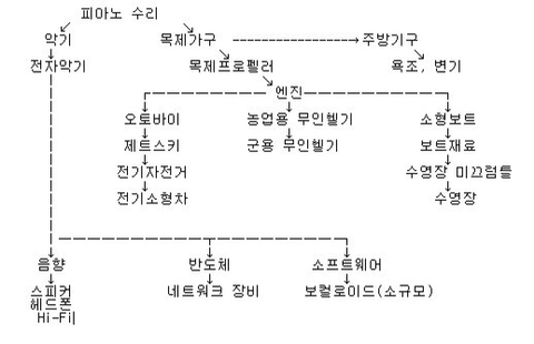 의식의-흐름대로-제품을-만드는-회사-3-이미지