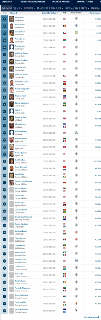 웨스트-햄-마지막-강등-시절.JPG-2-이미지