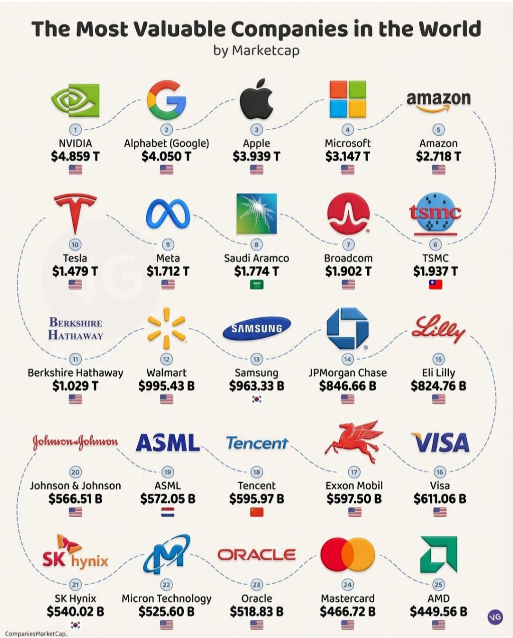 세계에서-가장-가치있는-기업들-1-이미지