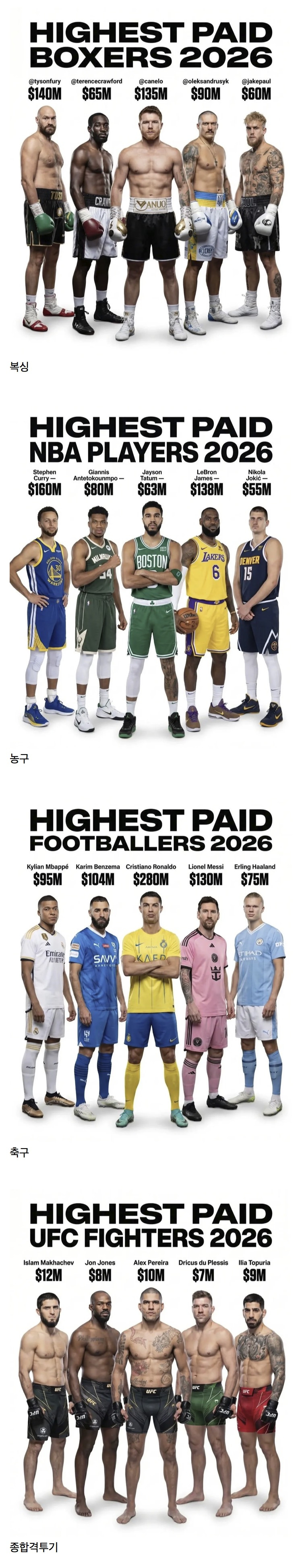 2026년-스포츠별-수입-TOP-5-ㄷㄷㄷㄷㄷㄷ-1-이미지