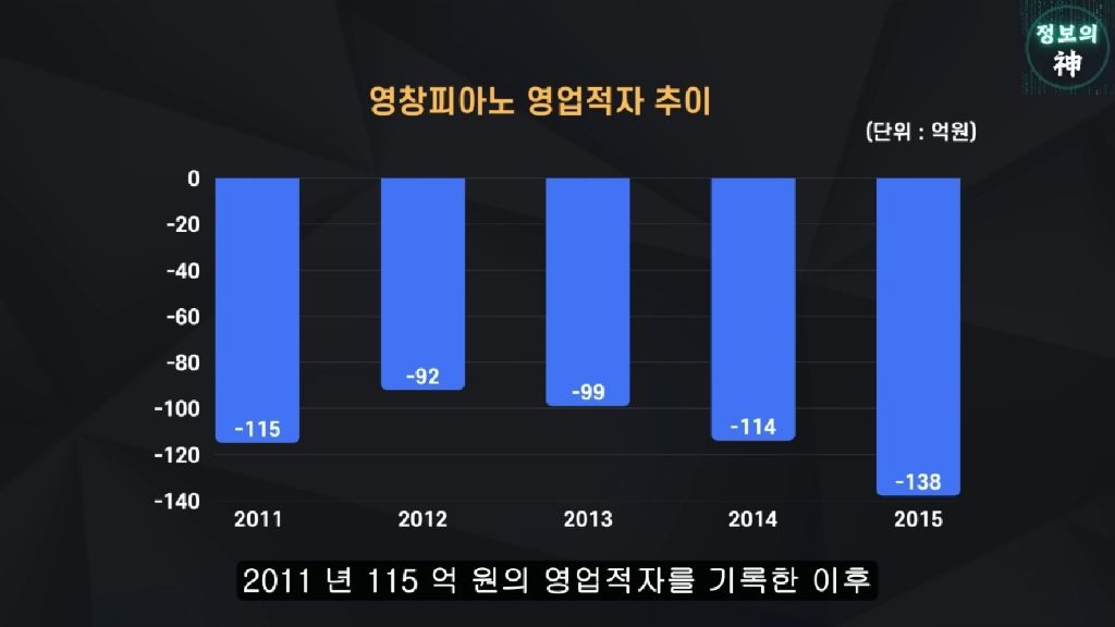 결국-망했다는-영창악기-0-이미지