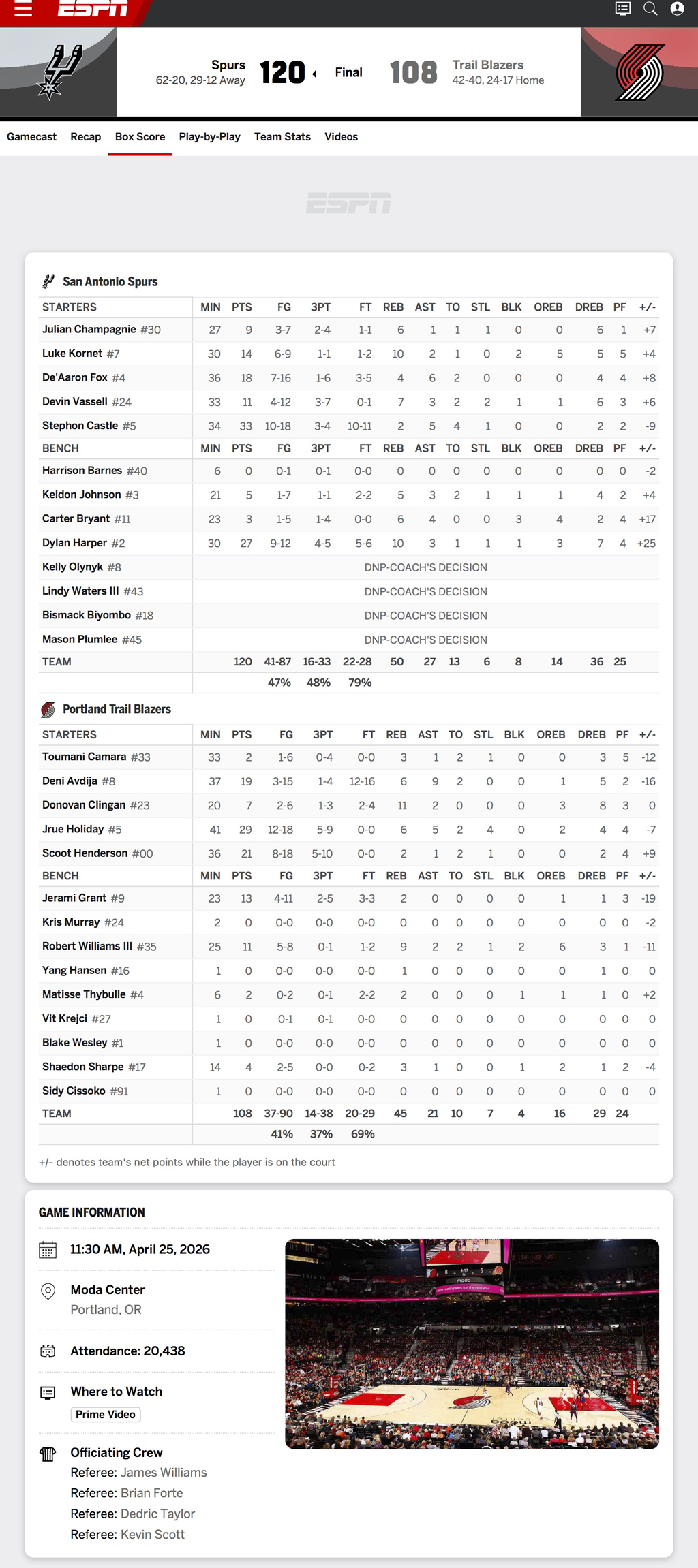 4/25-SAS-@-POR-박스스코어-1-이미지