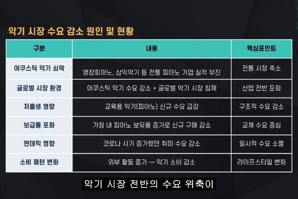 결국-망했다는-영창악기-8-이미지