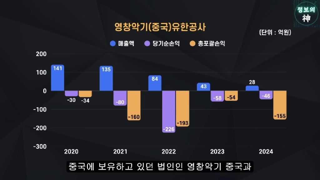결국-망했다는-영창악기-10-이미지