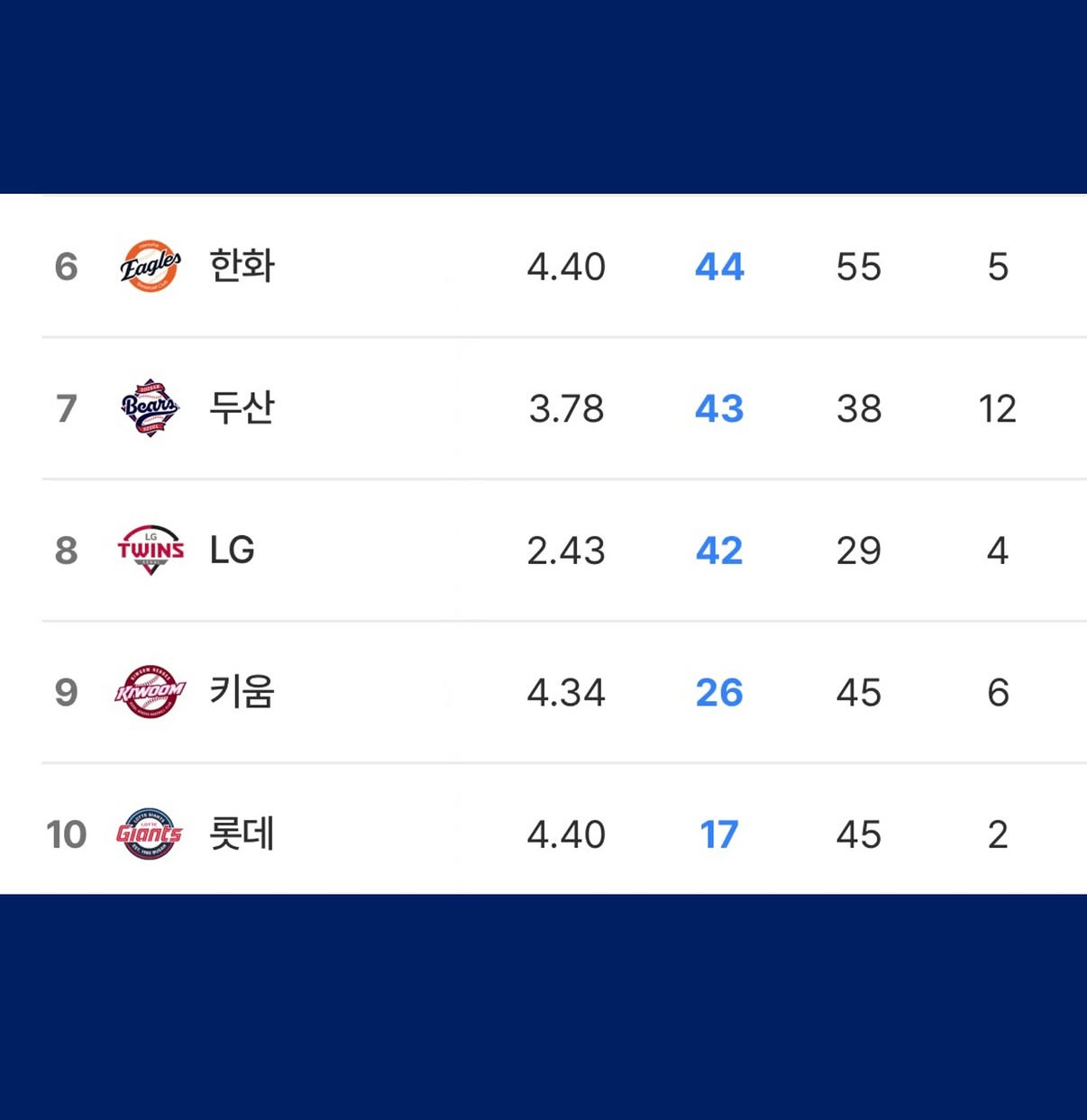 최근-10경기-팀별-득점현황-1-이미지