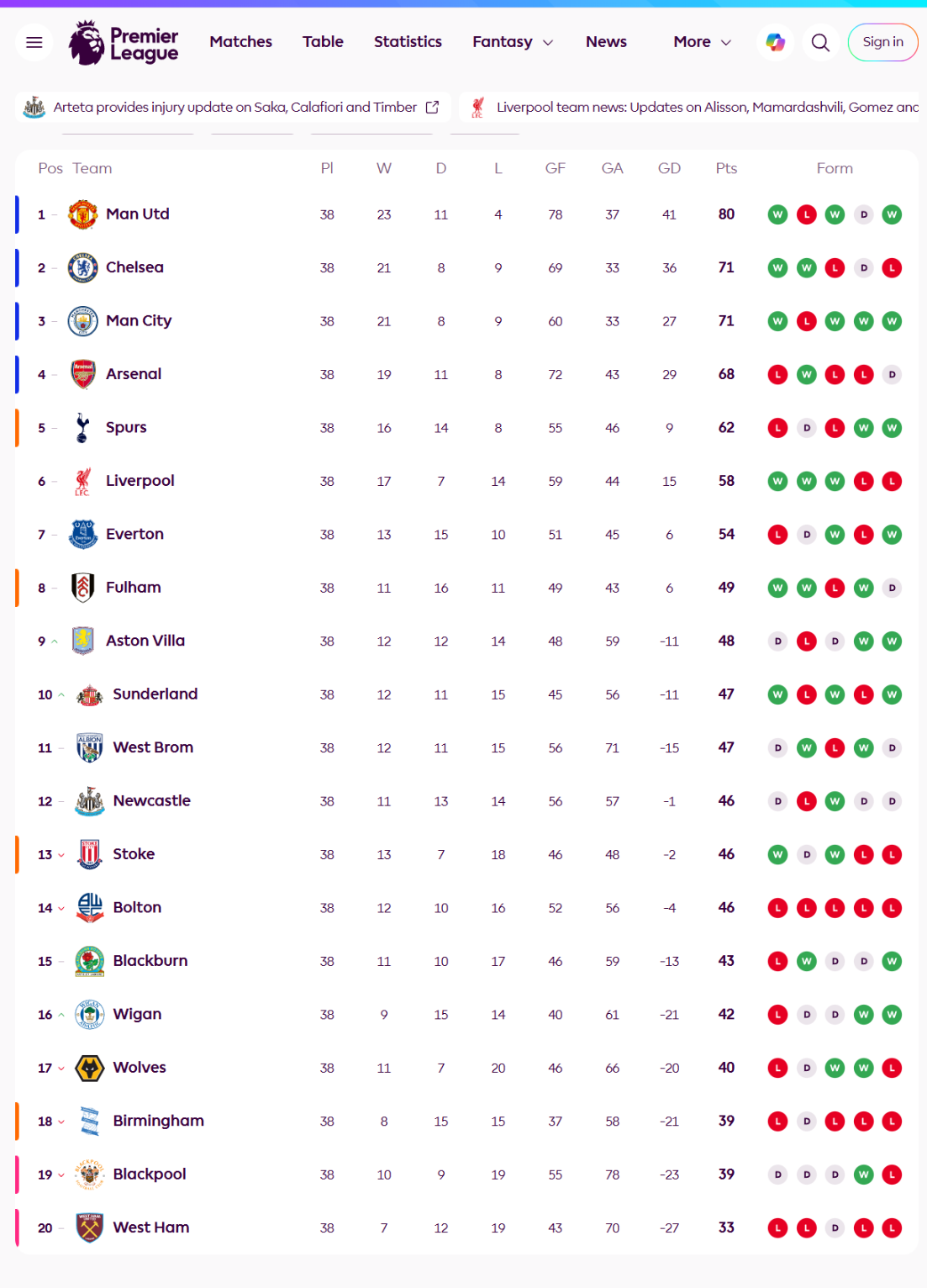 웨스트-햄-마지막-강등-시절.JPG-1-이미지