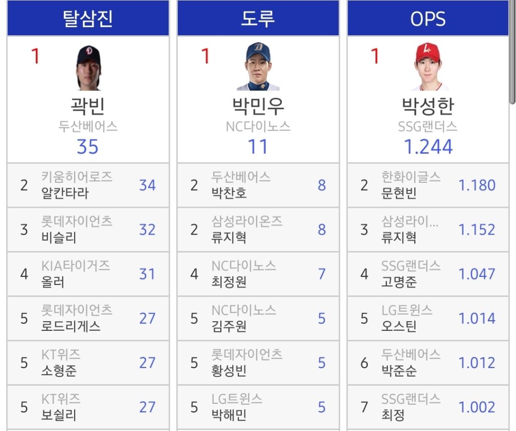 KBO-개인타이틀-순위-2-이미지