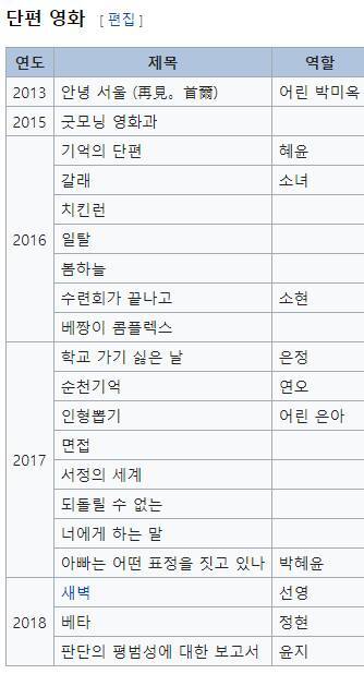 7년동안-50편-이상-단역으로-출연하다가-작년에-주연된-배우.jpg-3-이미지