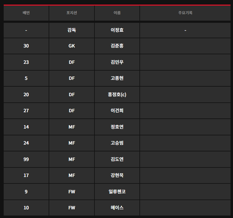 수원(vs부산)-라인업-1-이미지