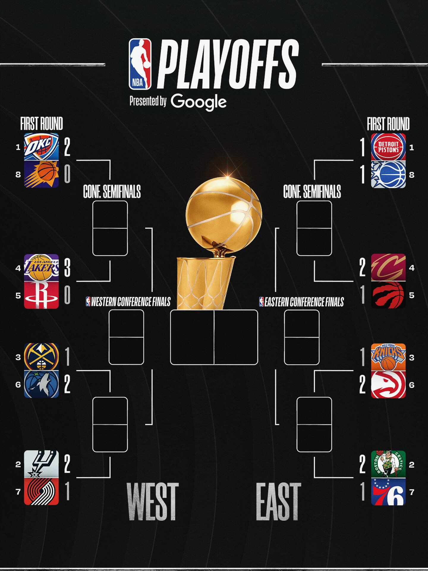 오늘까지-NBA-플레이오프-1라운드-승패-현황-0-이미지