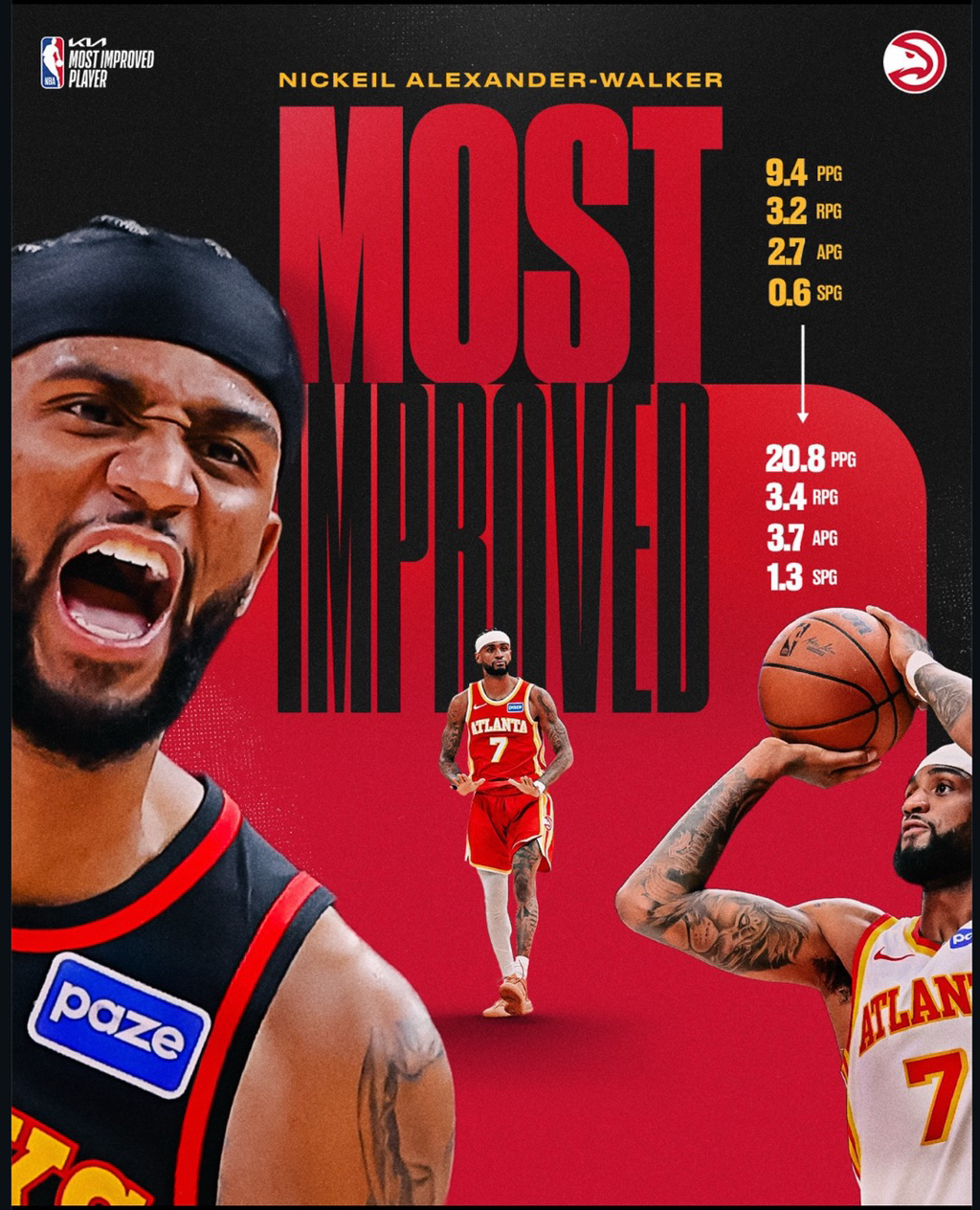 2025-26-NBA-MIP-PLAYER(투표결과-추가)-2-이미지