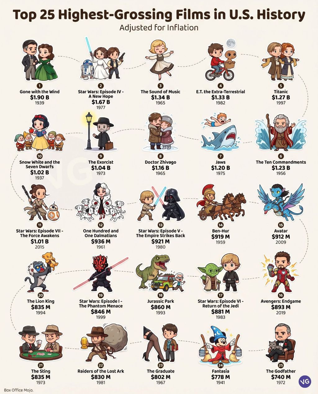 미국-역사상-가장-흥행한-영화-TOP25-1-이미지