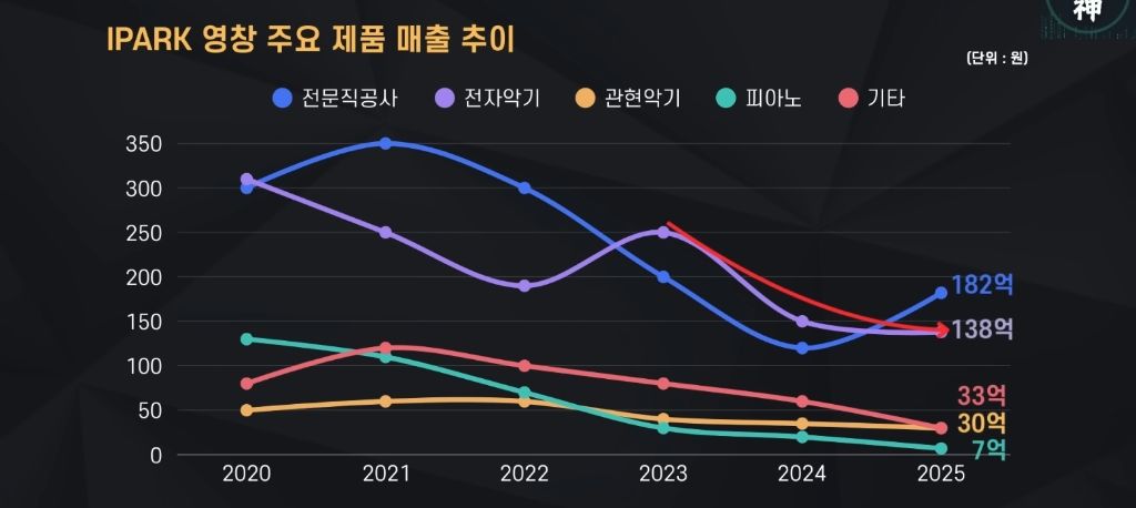 결국-망했다는-영창악기-9-이미지