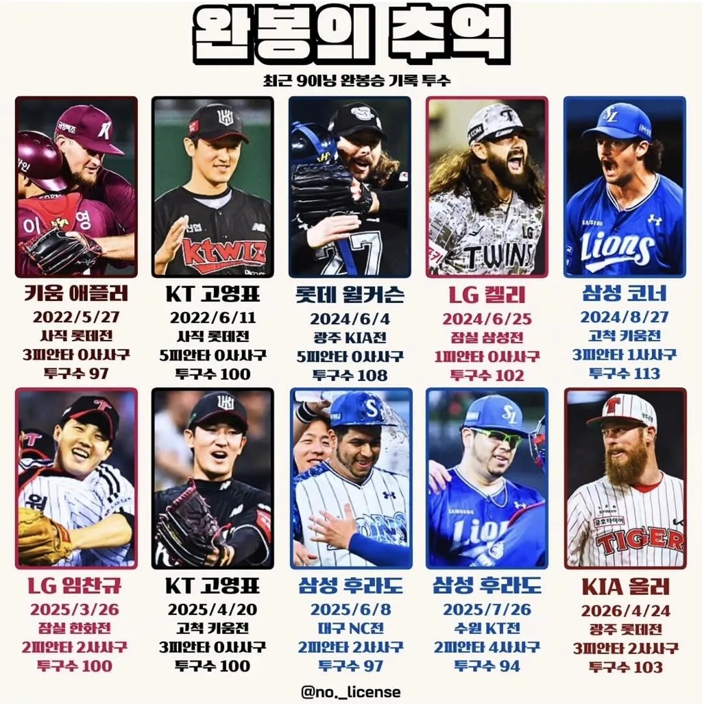 최근-9이닝-완봉승-기록-투수-0-이미지