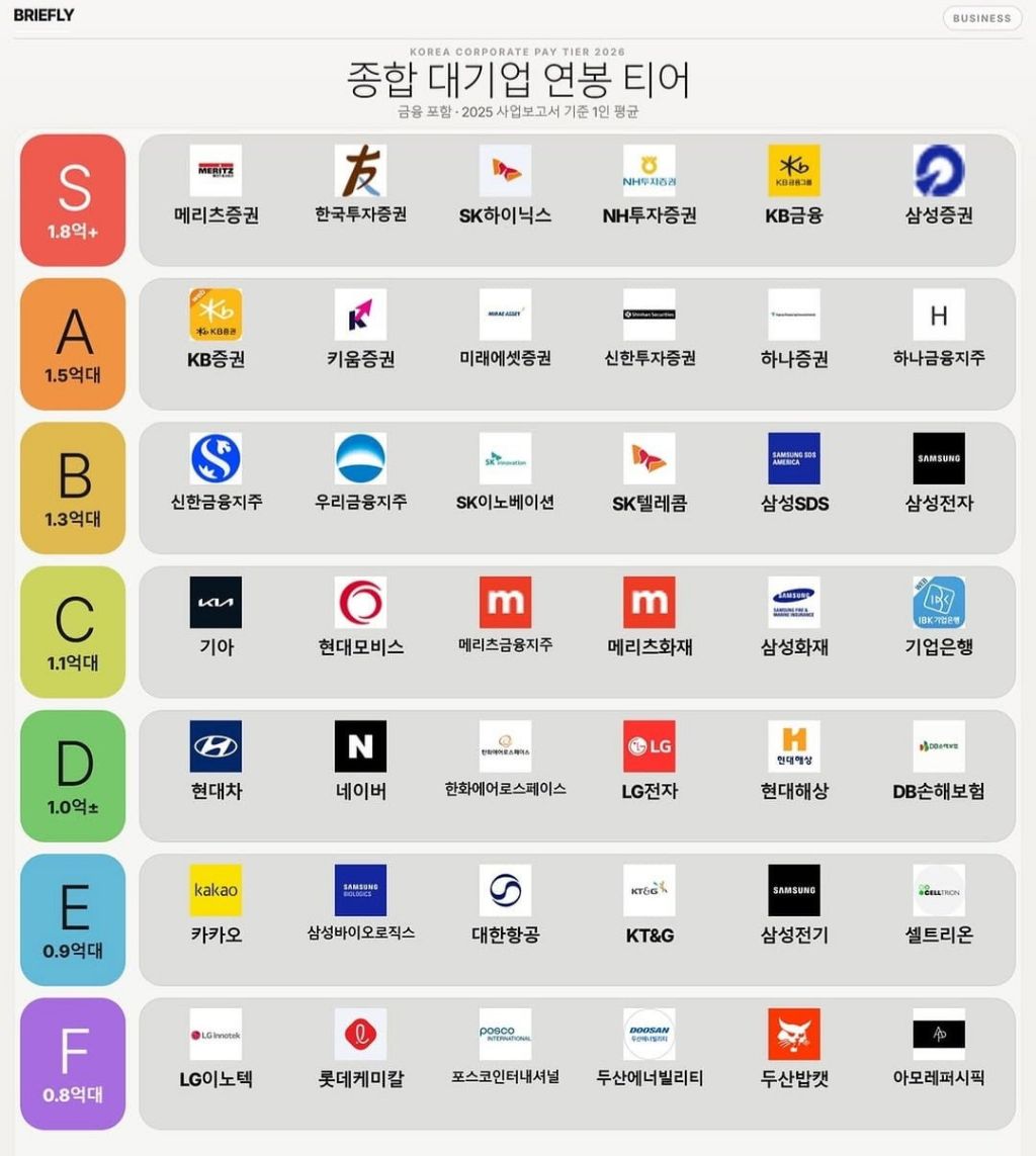 재미로-보는-종합-대기업-연봉티어-0-이미지