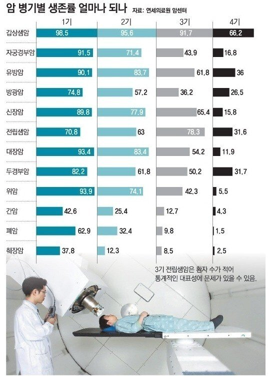 암환자-생존률-1-이미지
