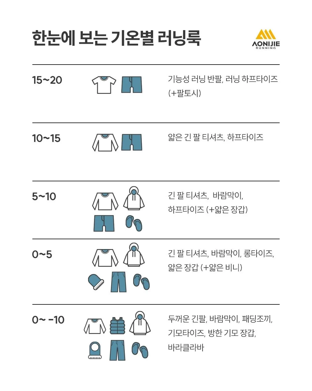 한눈에-보는-기온별-러닝룩-0-이미지