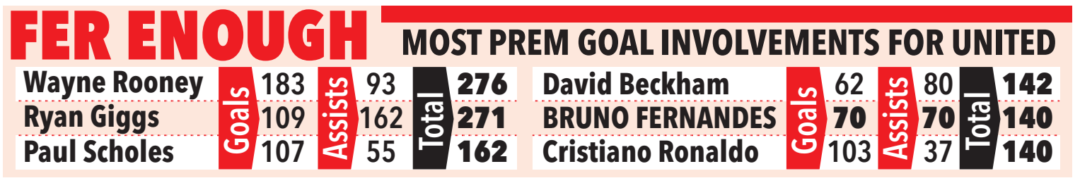 맨유-프리미어리그-최다-공격-포인트-1-이미지