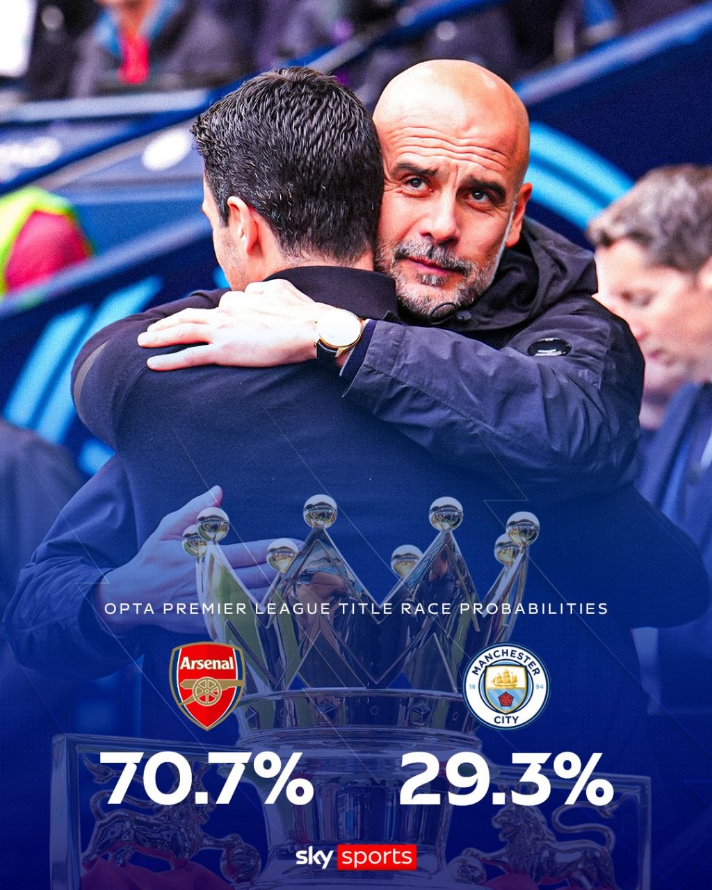 [옵타]-프리미어리그-우승-확률-&-강등-확률-0-이미지