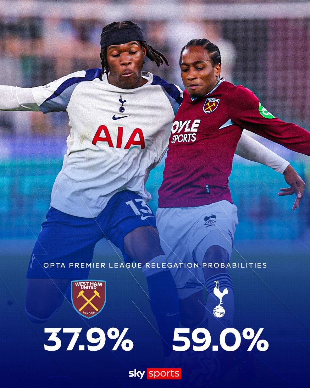 [옵타]-프리미어리그-우승-확률-&-강등-확률-1-이미지