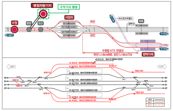 수원발-ktx-2026년-12월-개통-예정-2-이미지