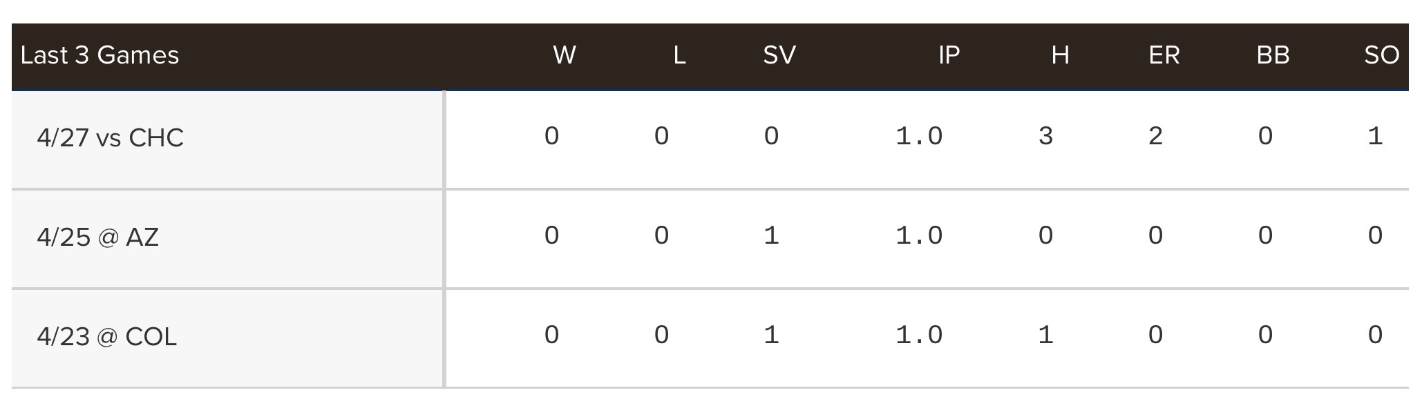 오늘-메이슨-밀러-성적-1-이미지