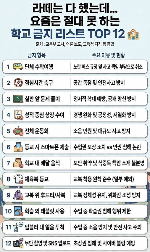 학교-금지-리스트-TOP-12-0-이미지