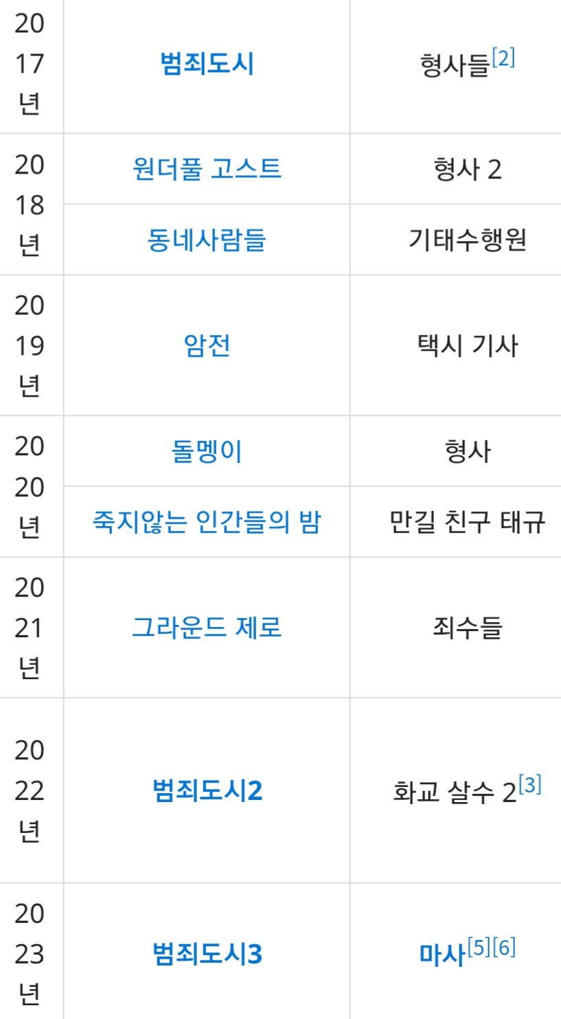 한-영화-시리즈에서-각기-다른-역으로-3번-나온-배우-1-이미지