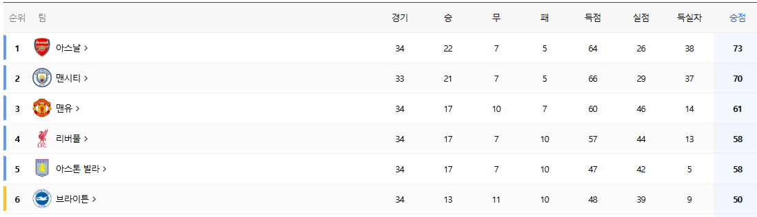 EPL-우승경쟁-상황-0-이미지