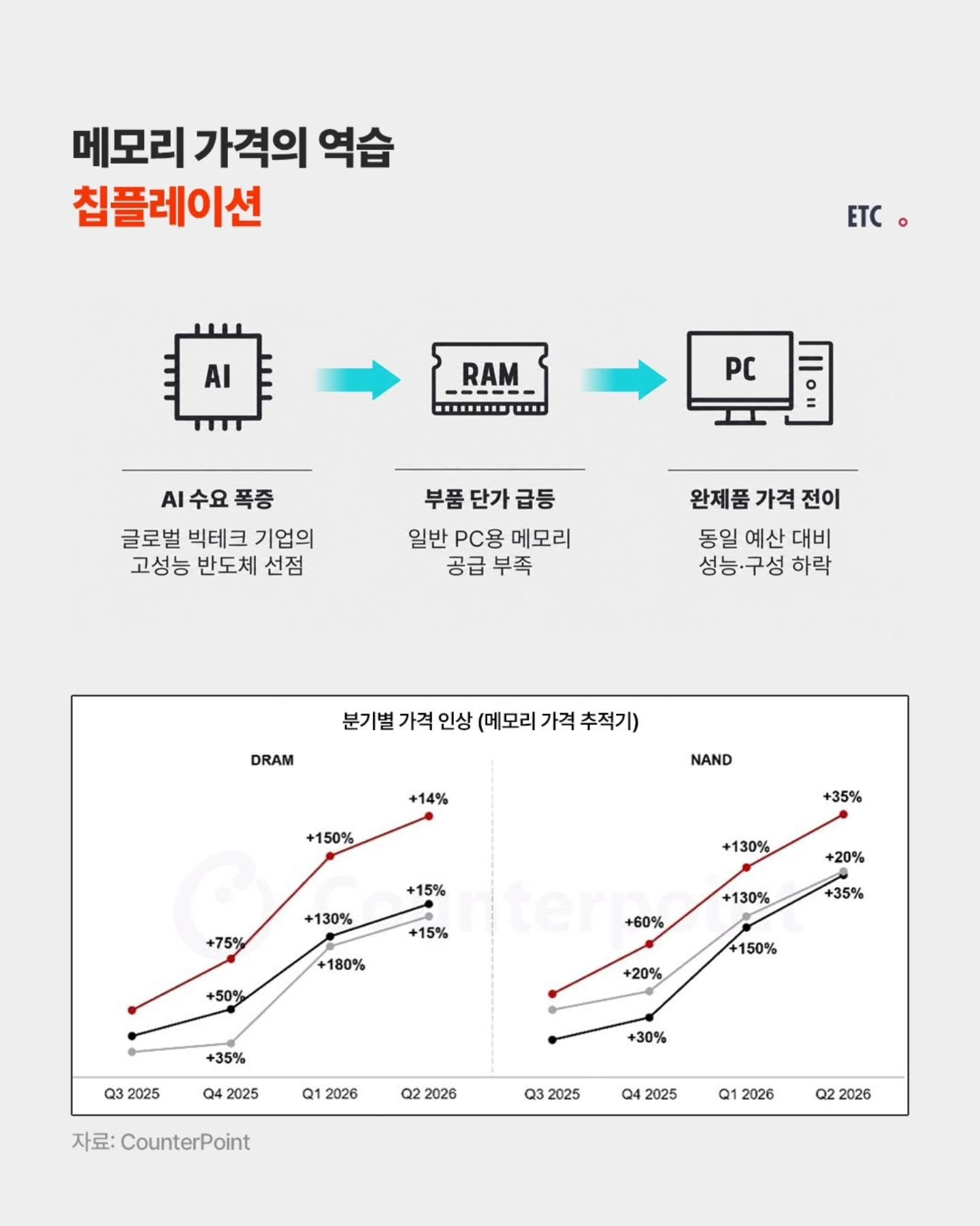 플레이스테이션-5-가격-인상,-게임기-100만원-시대-1-이미지