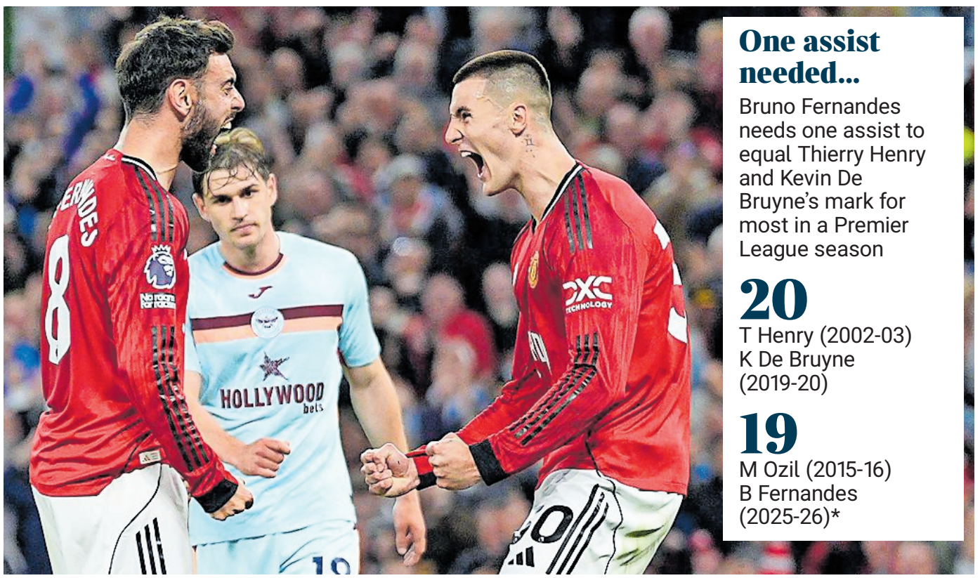 프리미어리그-단일시즌-최다-도움까지-하나-남은-브루노-페르난데스-1-이미지