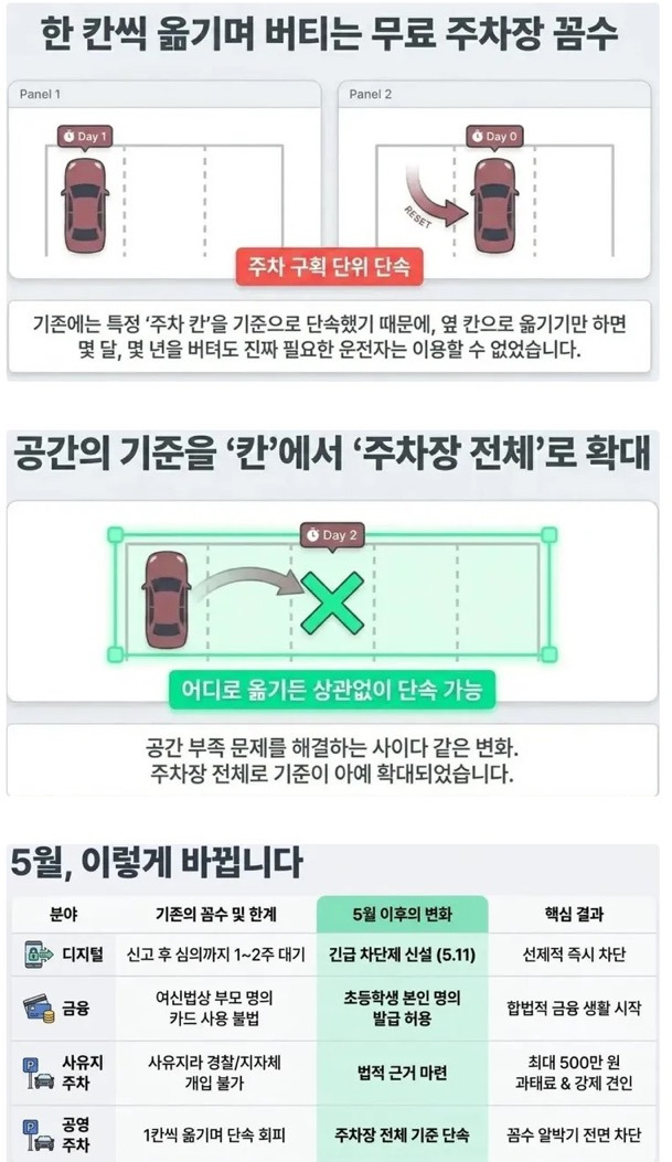 5월부터-바뀐다는-정책-4가지-3-이미지
