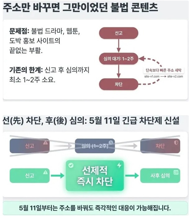 5월부터-바뀐다는-정책-4가지-1-이미지