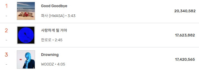 올해-멜론-연간-1위는-삼파전...jpg-0-이미지