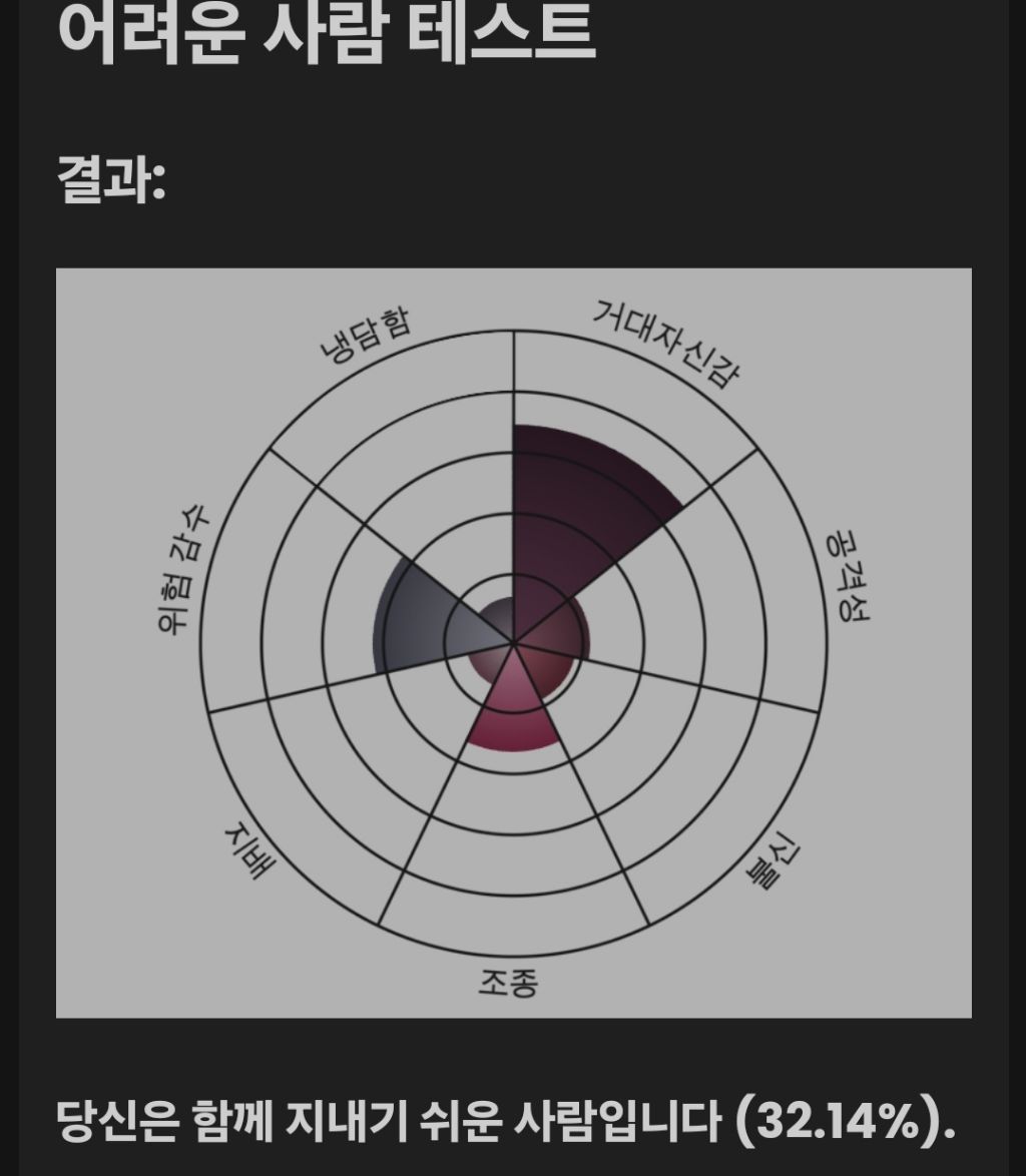 트위터-화제인-어려운-사람-테스트-0-이미지