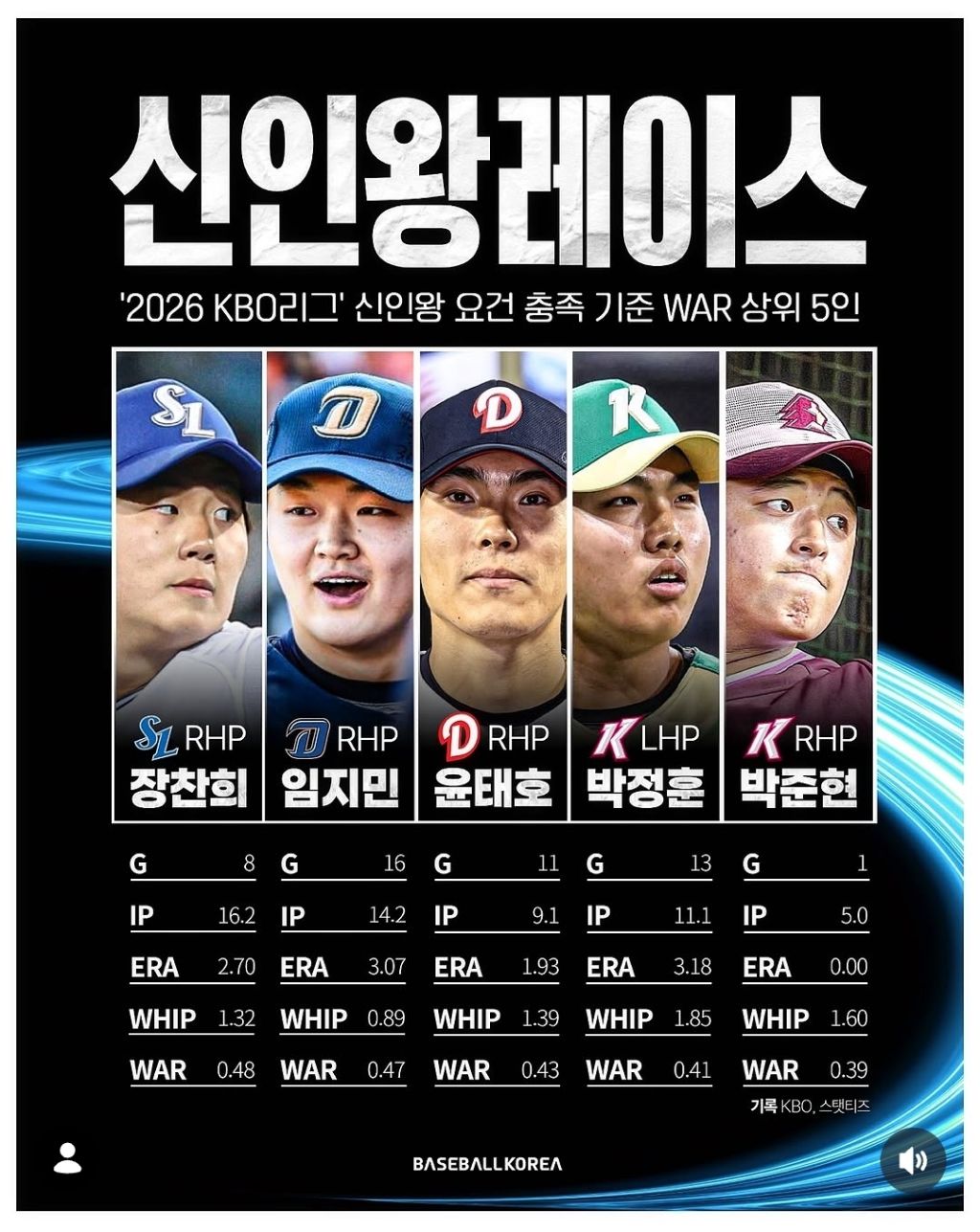 KBO-신인왕-레이스-1-이미지
