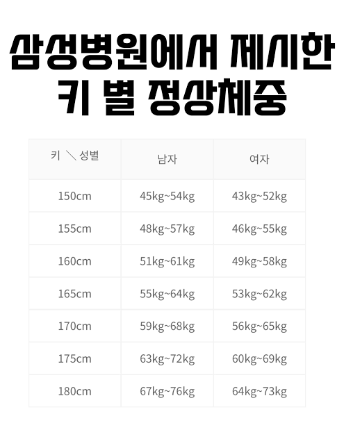 남자/여자-키-별-정상체중-0-이미지