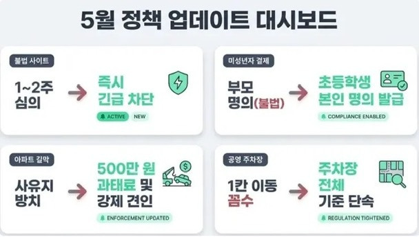 5월부터-바뀐다는-정책-4가지-0-이미지